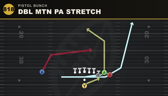 DBL MTN PA STRETCH from Pistol Bunch
