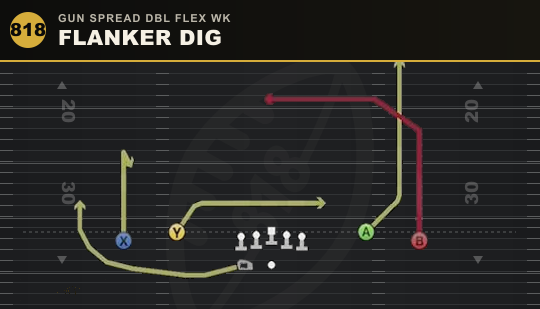 FLANKER DIG from Gun Spread Dbl Flex Wk