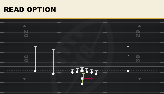 READ OPTION from Doubles Y Off