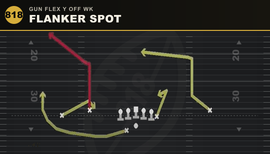 FLANKER SPOT from Gun Flex Y Off Wk