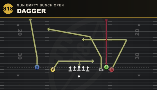DAGGER from Gun Empty Bunch Open