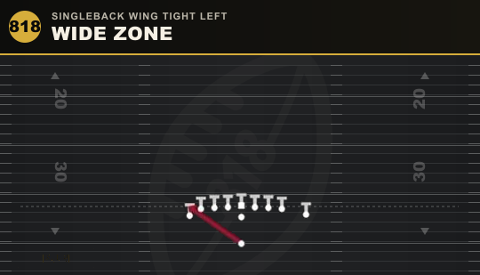 WIDE ZONE from Singleback Wing Tight Left