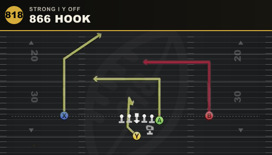 866 HOOK from Strong I Y Off