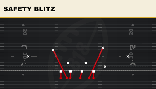 SAFETY BLITZ from 4-2-5 Under