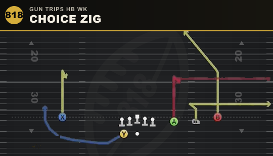 CHOICE ZIG from Gun Trips HB Wk