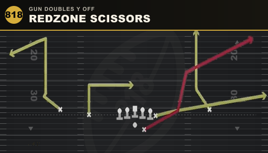 REDZONE SCISSORS from Gun Doubles Y Off