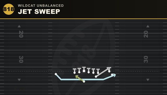 JET SWEEP from Wildcat Unbalanced