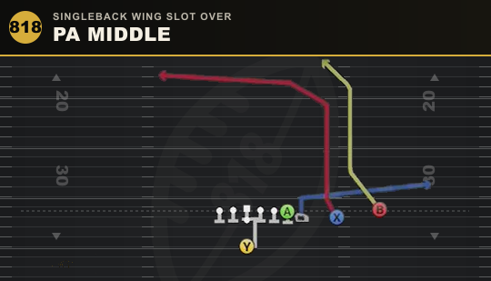 PA MIDDLE from Singleback Wing Slot Over