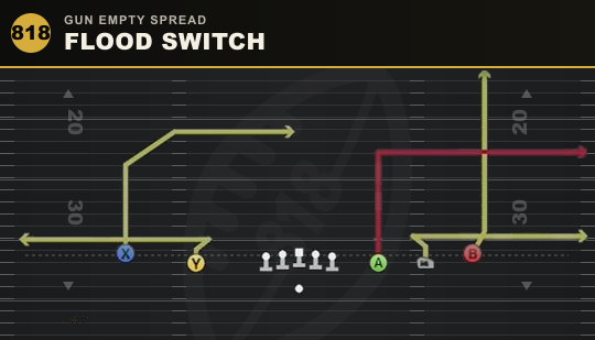 FLOOD SWITCH from Gun Empty Spread