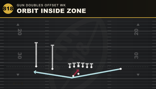 ORBIT INSIDE ZONE from Gun Doubles Offset Wk