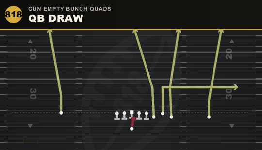 QB DRAW from Gun Empty Bunch Quads