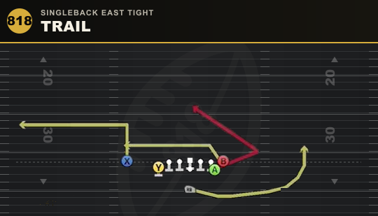 TRAIL from Singleback East Tight