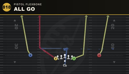 ALL GO from Pistol Flexbone