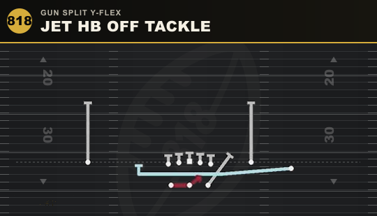 JET HB OFF TACKLE from Gun Split Y-Flex