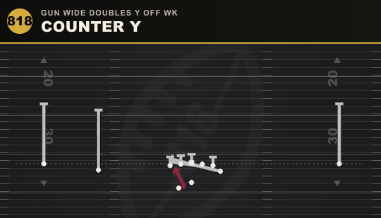 COUNTER Y from Gun Wide Doubles Y Off Wk
