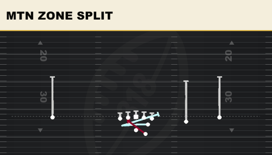 MTN ZONE SPLIT from Slot Right