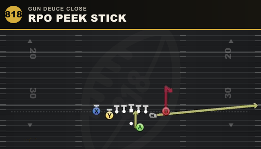 RPO PEEK STICK from Gun Deuce Close
