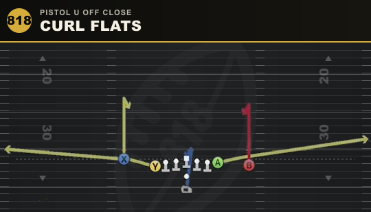 CURL FLATS from Pistol U Off Close