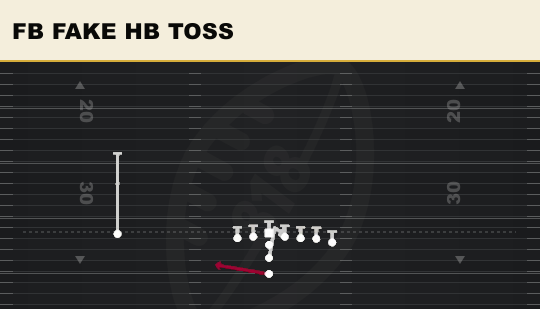 FB FAKE HB TOSS from Wing