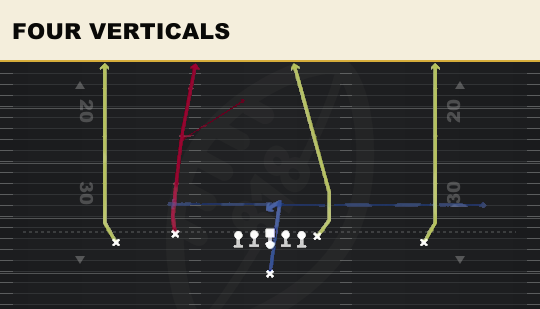 FOUR VERTICALS from Doubles Flex