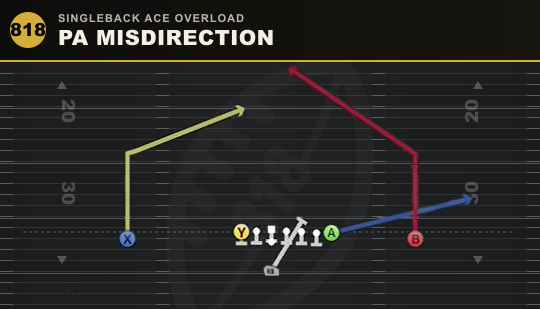 PA MISDIRECTION from Singleback Ace Overload