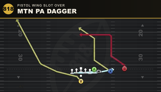MTN PA DAGGER from Pistol Wing Slot Over