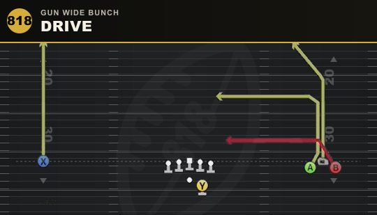 DRIVE from Gun Wide Bunch