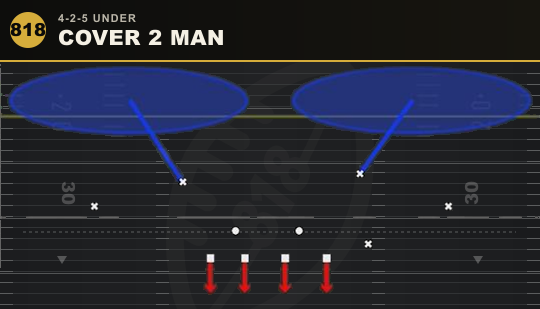 COVER 2 MAN from 4-2-5 Under