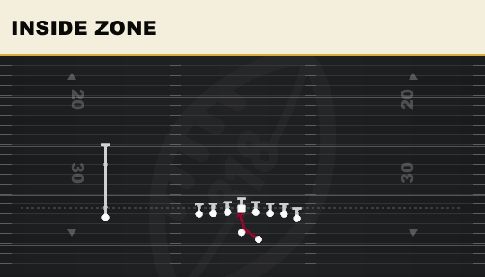 INSIDE ZONE from Wing Tight
