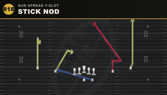 STICK NOD from Gun Spread Y-Slot