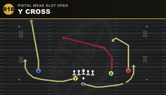 Y CROSS from Pistol Weak Slot Open
