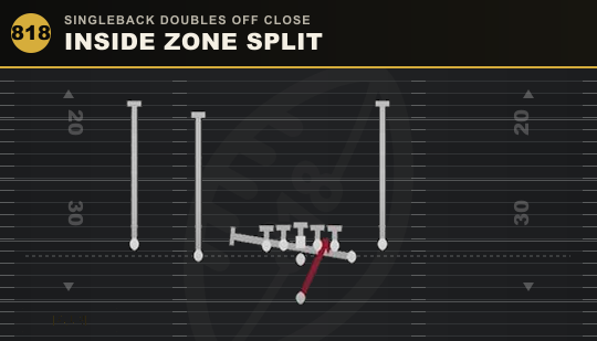 INSIDE ZONE SPLIT from Singleback Doubles Off Close