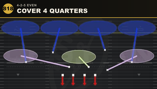 COVER 4 QUARTERS from 4-2-5 Even