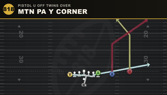 MTN PA Y CORNER from Pistol U Off Twins Over