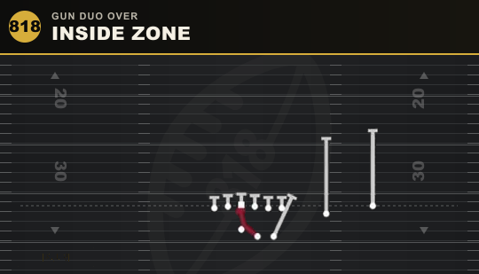 INSIDE ZONE from Gun Duo Over