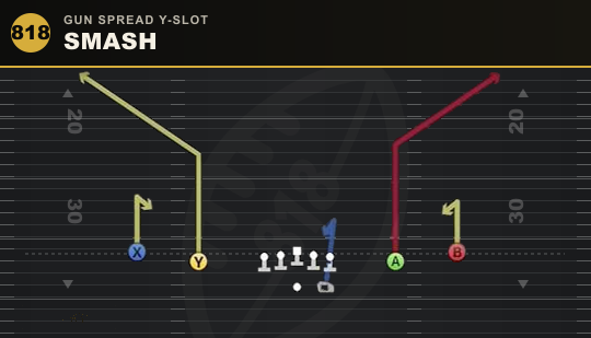 SMASH from Gun Spread Y-Slot