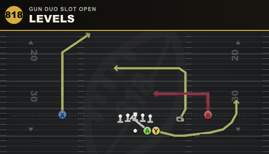 LEVELS from Gun Duo Slot Open
