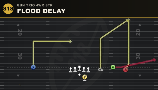 FLOOD DELAY from Gun Trio 4WR Str