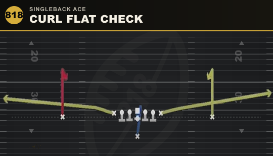 CURL FLAT CHECK from Singleback Ace