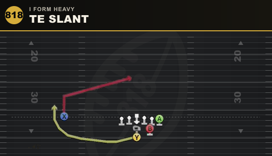 TE SLANT from I Form Heavy