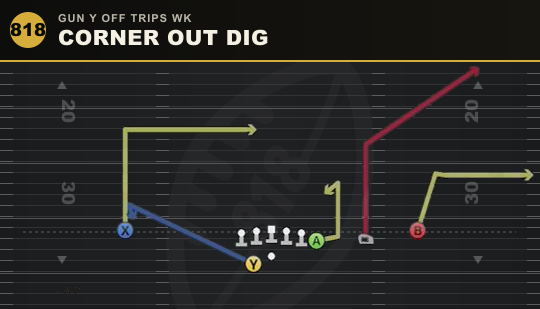 CORNER OUT DIG from Gun Y Off Trips Wk