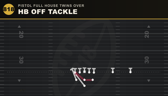 HB OFF TACKLE from Pistol Full House Twins Over