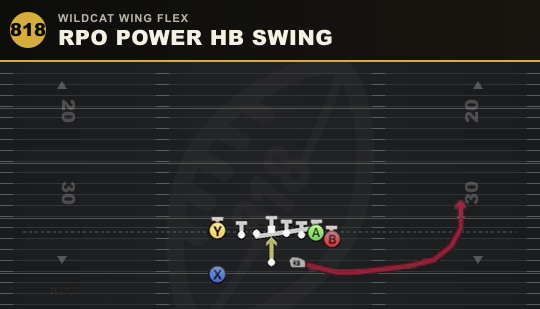 RPO POWER HB SWING from Wildcat Wing Flex