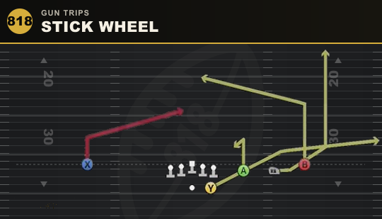 STICK WHEEL from Gun Trips