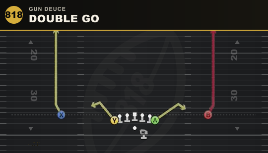 DOUBLE GO from Gun Deuce