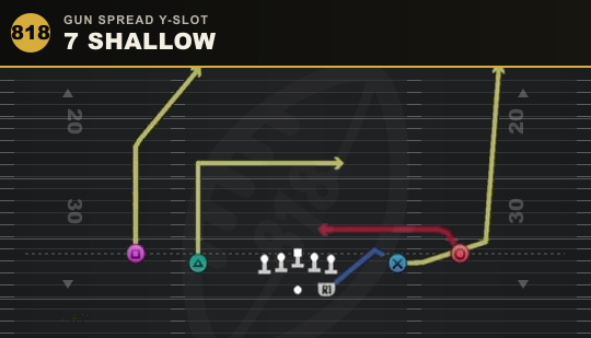 7 SHALLOW from Gun Spread Y-Slot