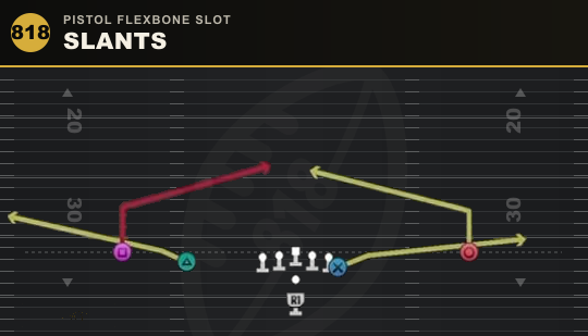SLANTS from Pistol Flexbone Slot