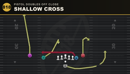 SHALLOW CROSS from Pistol Doubles Off Close