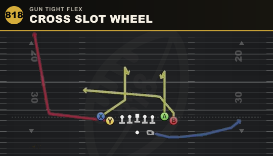CROSS SLOT WHEEL from Gun Tight Flex