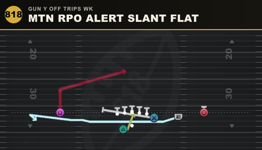 MTN RPO ALERT SLANT FLAT from Gun Y Off Trips Wk